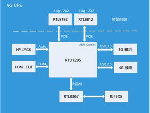 四大优势 预见未来 HSN超速链技术应用价值升级与通讯产品研发