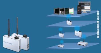 Zigbee 1608数据采集器与USB数据采集卡 模拟量采集模块在通讯产品研发中的应用
