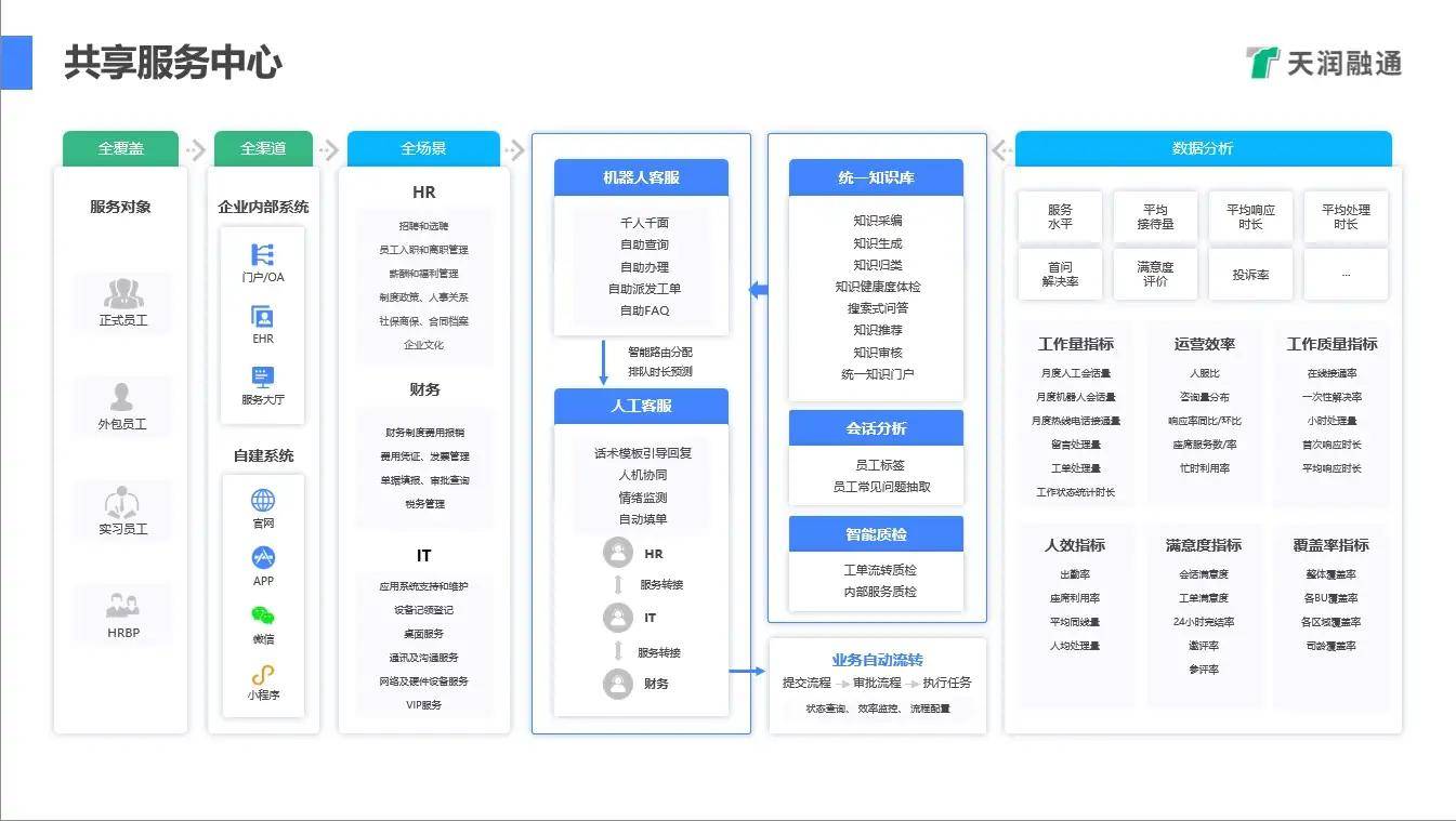 专注于呼叫中心与融合通信产品的高科技企业