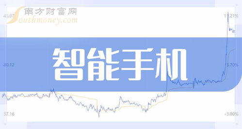 智能手机龙头股三强 通讯产品研发驱动的投资格局