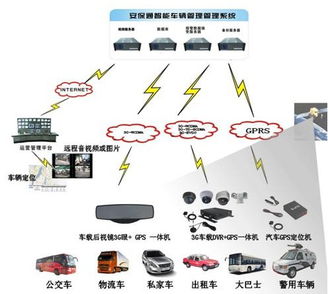 通信产品研发 技术、挑战与未来趋势