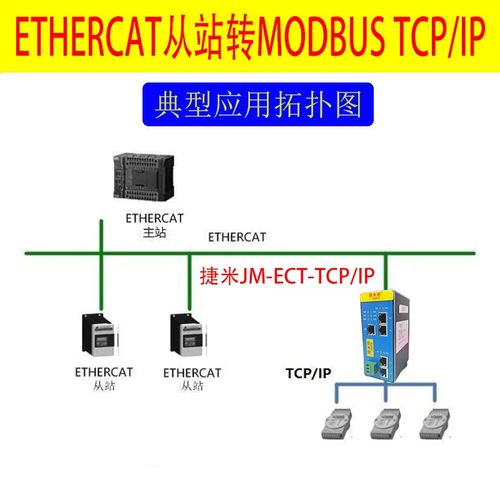 EtherCAT转Modbus TCP/IP协议转换网关的通讯配置方法及产品研发实践