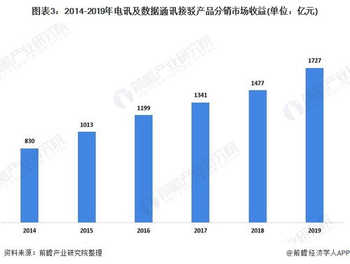 2020年中国电讯及数据通讯接驳产品行业发展现状分析 下游应用驱动产品需求与研发创新