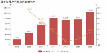 移为通信2018年业绩亮眼，车载追踪产品驱动利润高增长