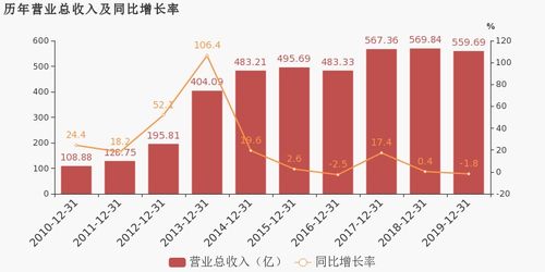 爱施德2019年扭亏为盈 移动通信产品销售成利润引擎，通讯产品研发构筑未来基石